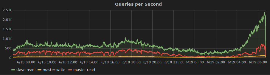 Splitter Monitoring